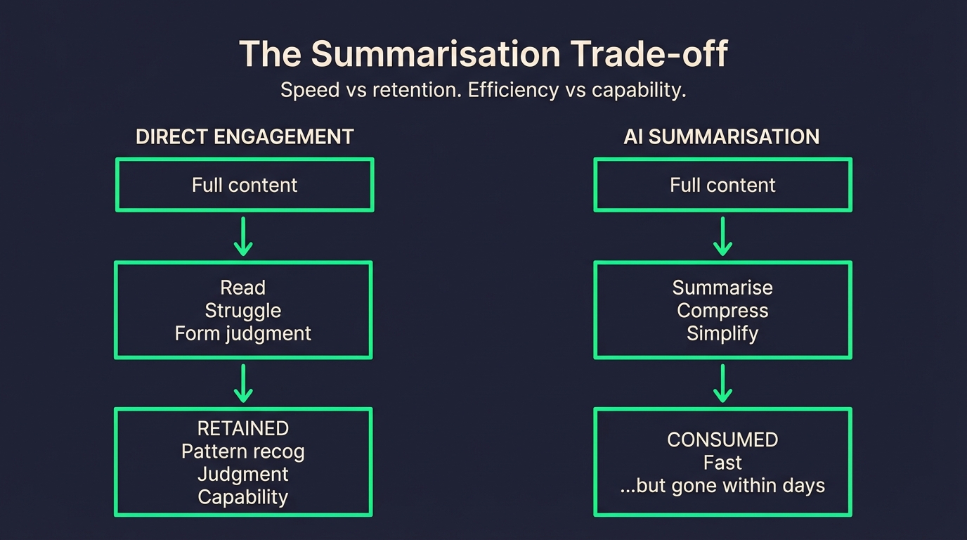 The summary tradeoff — what we gain in speed we lose in comprehension depth