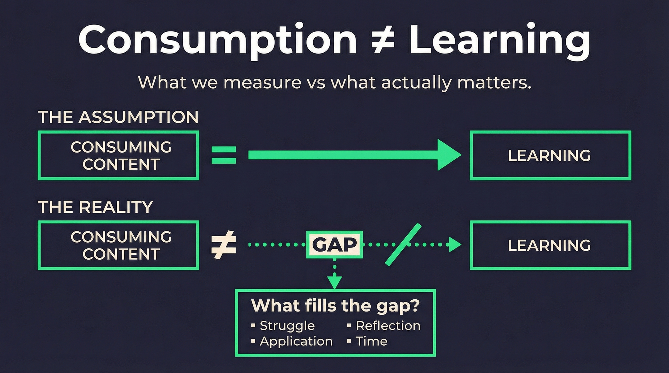 The measurement problem — why current L&D metrics may be actively misleading us