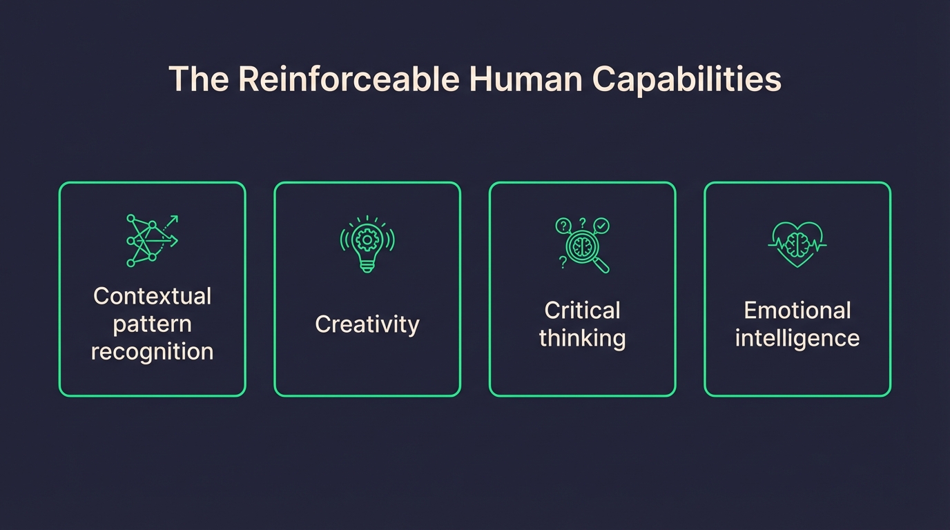 The memory architecture problem — deciding what humans should internalise versus what AI should handle